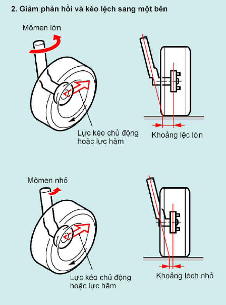 góc đặt bánh xe, góc kingpin, cân chỉnh góc đặt bánh xe